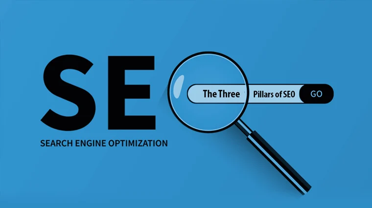 The Three Pillars of Search Engine Optimization
